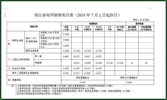 武汉阶梯电价揭秘：功能与实惠并重