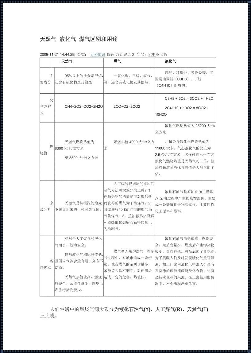 煤气与天然气的区别，你知道多少？