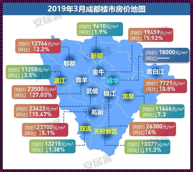 高新房价之谜：新楼盘惊现市场！