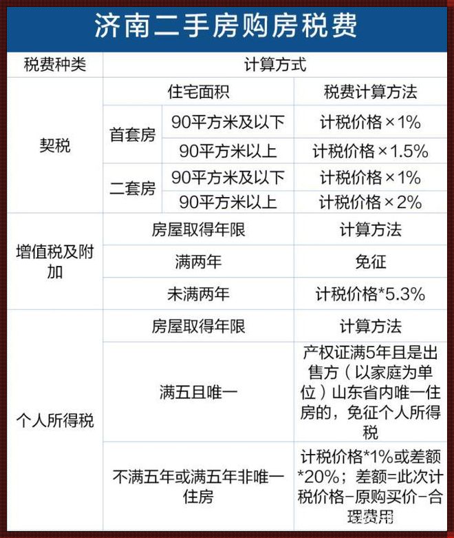 新房契税什么时候交 买房契税什么时候交