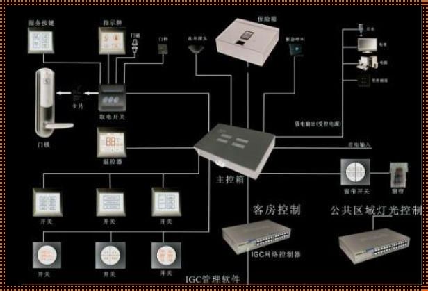 酒店智能系统一套多少钱 智能酒店用什么酒店管理系统好?