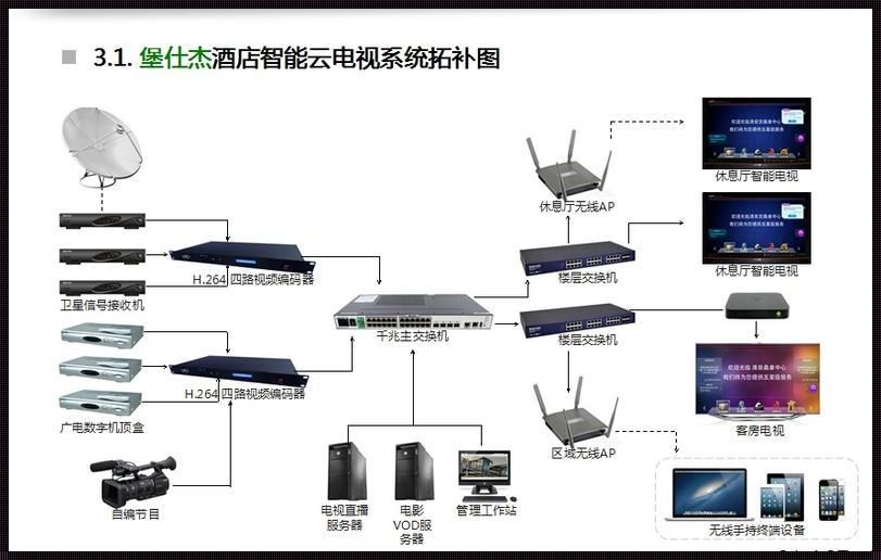 酒店智能系统一套多少钱 智能酒店用什么酒店管理系统好?