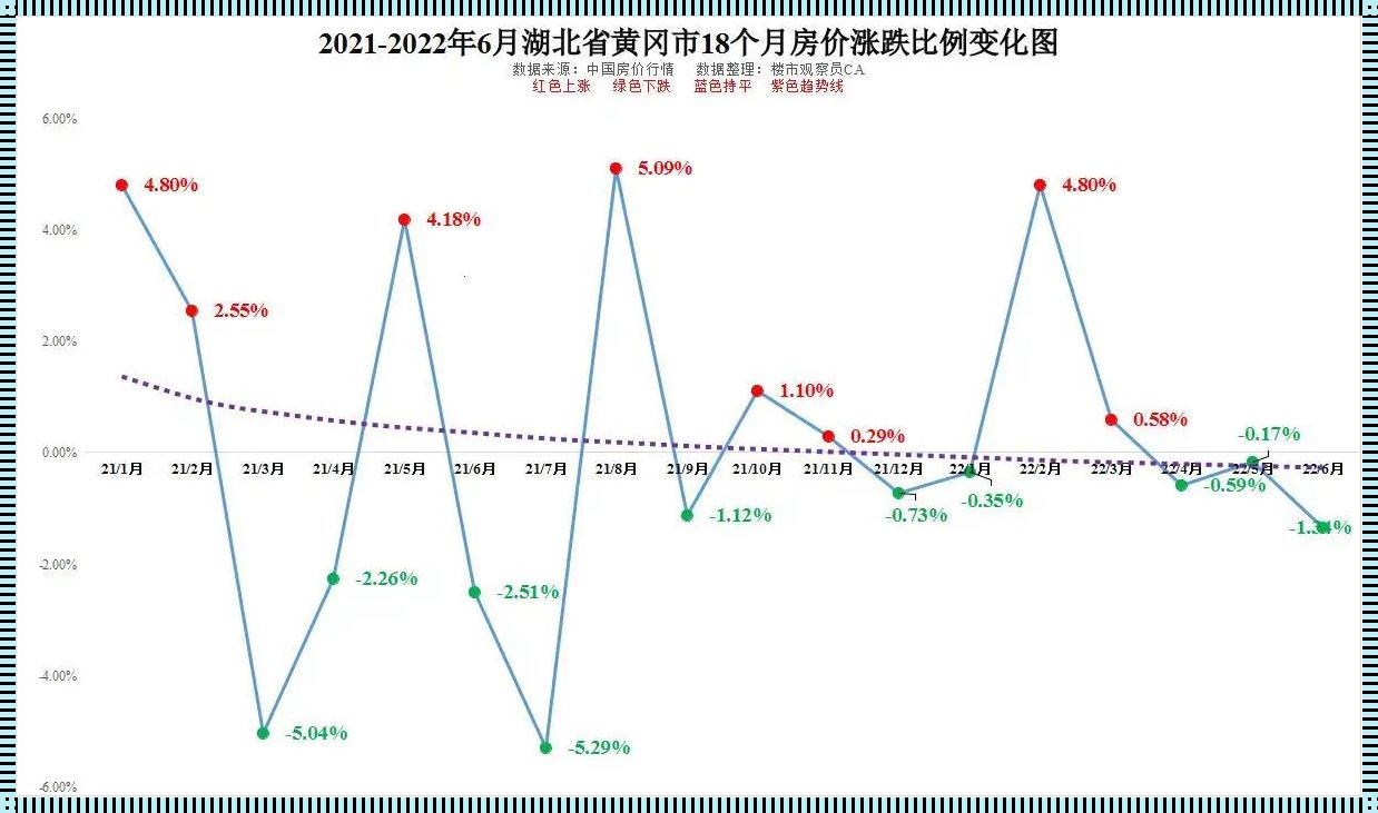 黄冈房价探秘：新楼盘风云录