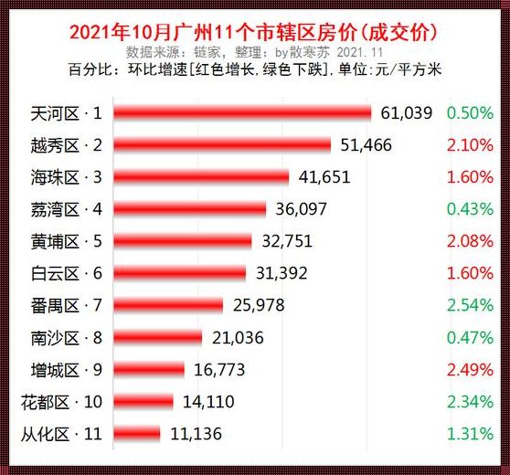 海珠新楼盘“惊现”市场，房价走势引人关注