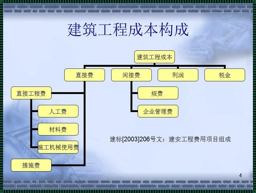 建筑成本分化：探究房价背后的秘密