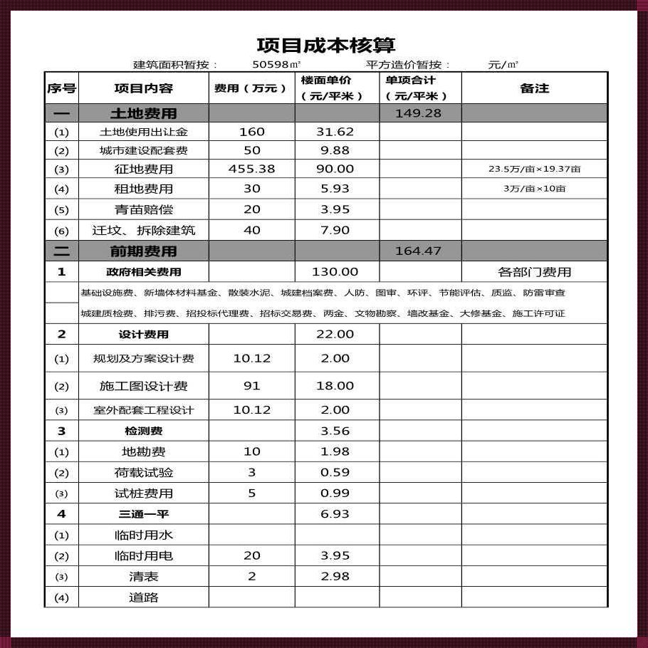 建筑成本分化：探究房价背后的秘密