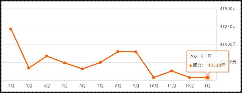 北京怀柔区房价：探寻发展的脉络