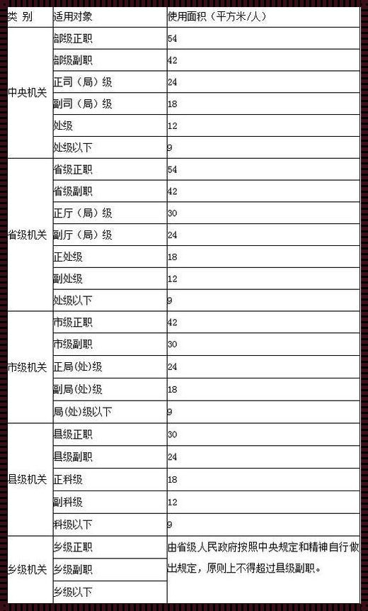 办公用房标准 领导办公室面积标准最新标准