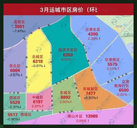 运城房价 2023 年最新走势：新楼盘惊现市场！