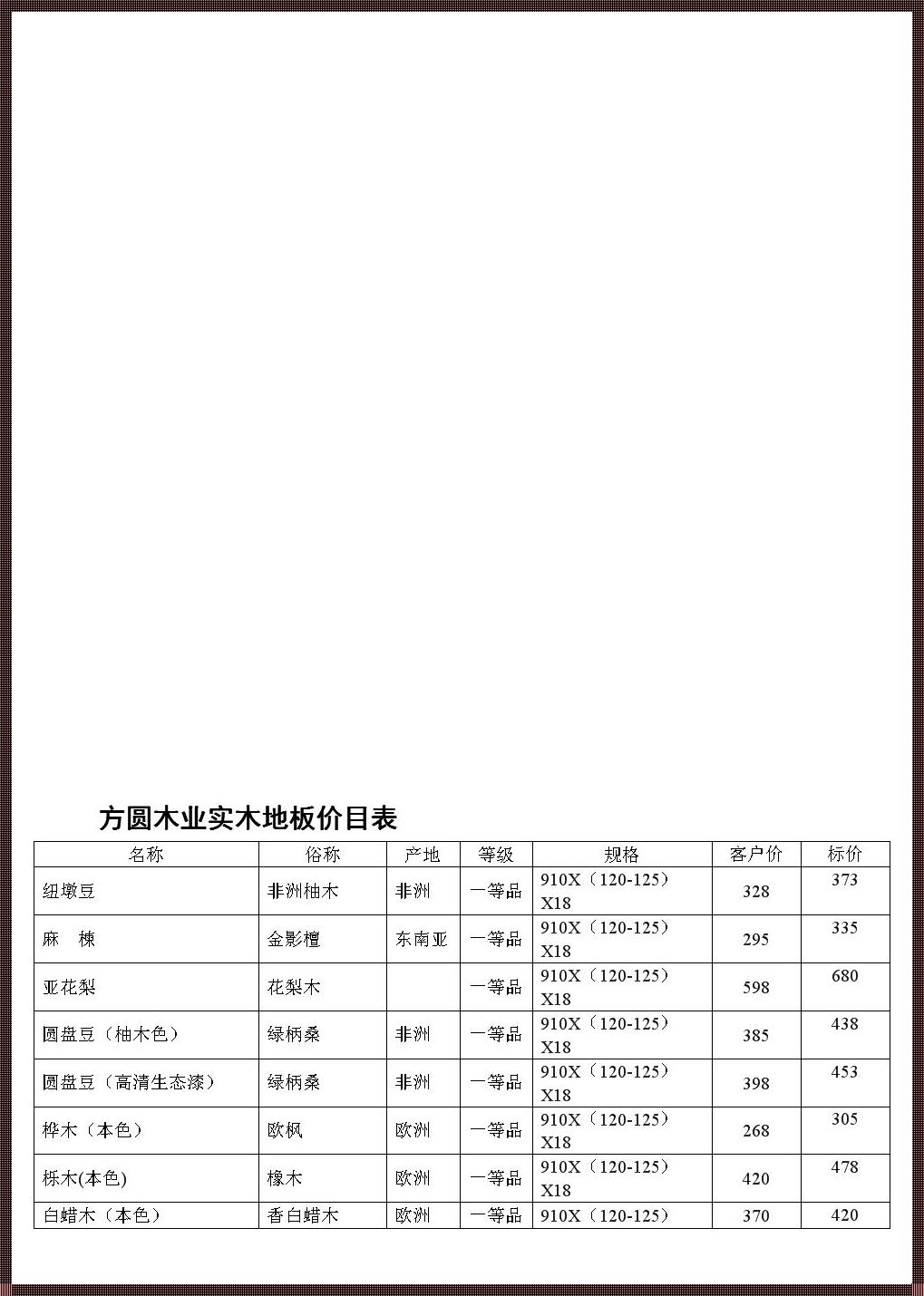 白杨木材价目表解析：木材市场的“盛大”景象