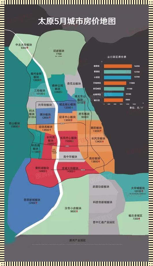 太原楼市探秘：新楼盘的价格奥秘