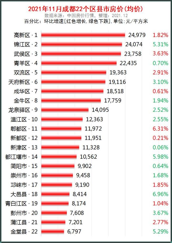 成都房价探秘：一平方值多少钱？新楼盘为你揭晓！