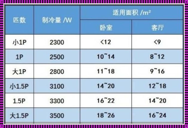 空调一般是多少瓦的：空调一般是多少瓦的