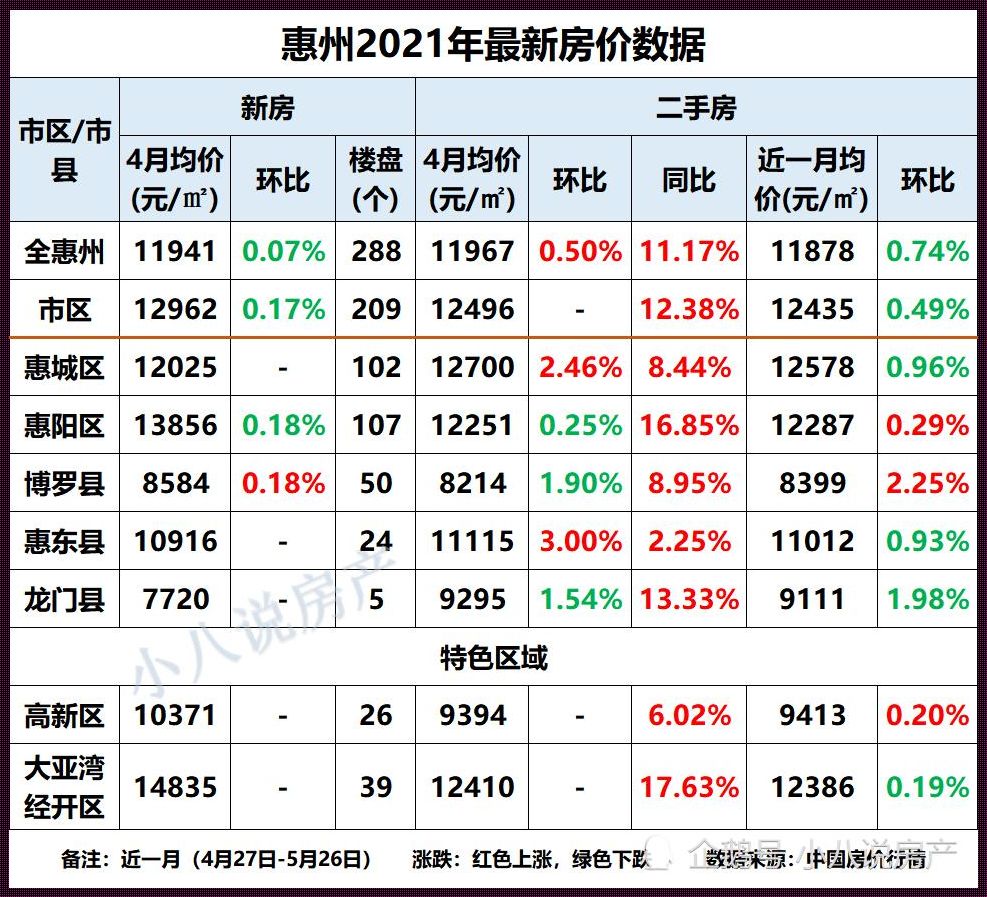 最新房价最新消息：北京研发引领市场