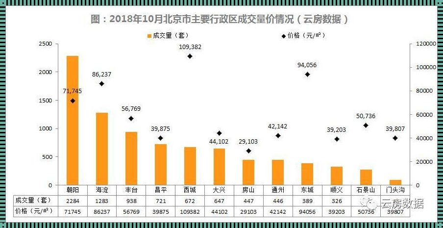 大兴区房价多少一平米：探寻北京稳定发展的奥秘