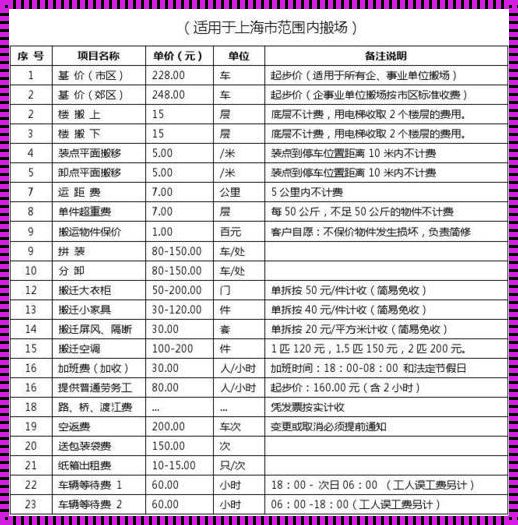 搬家公司国际搬家价格揭秘