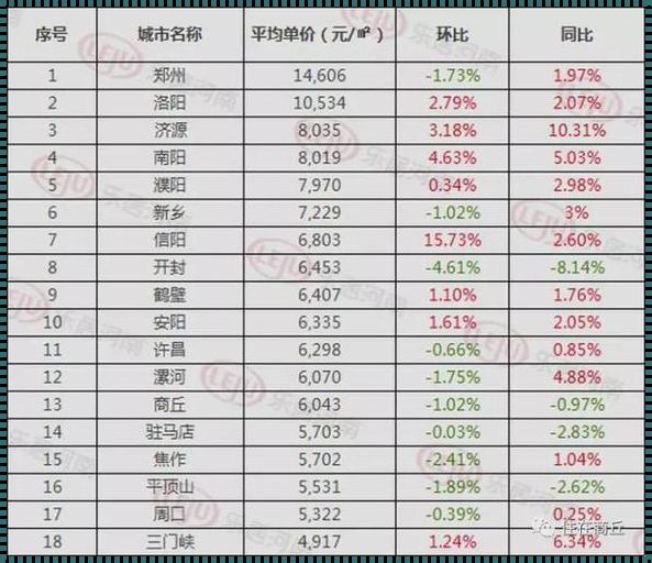 开封楼市新风向：新楼盘惊现房价走势解析