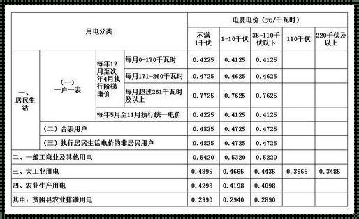 1千瓦时等于多少度电：文丘里混合器大概多少钱？