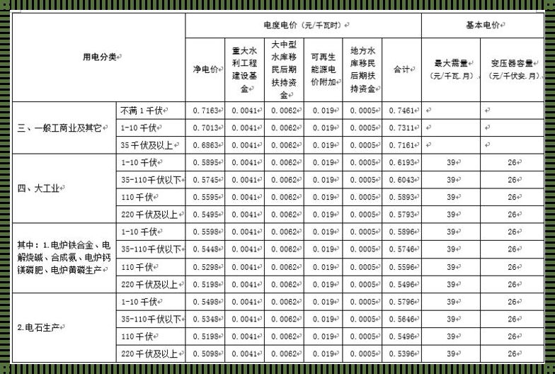 1千瓦时等于多少度电：文丘里混合器大概多少钱？