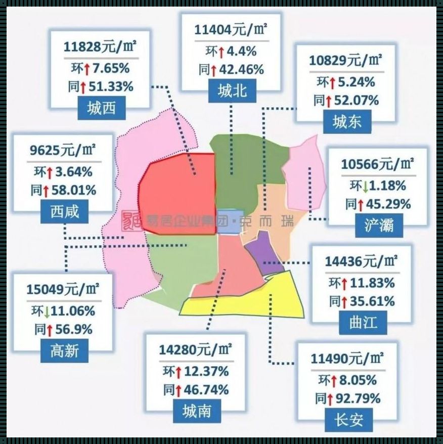 西安楼市风云录：新楼盘惊现，房价走势如何？