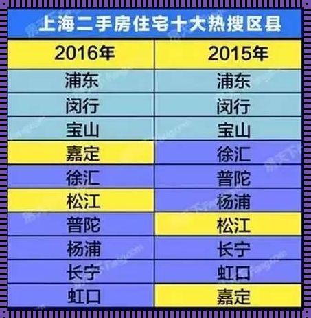 宝山区房价探秘：新楼盘惊现市场，一平米价格几何？