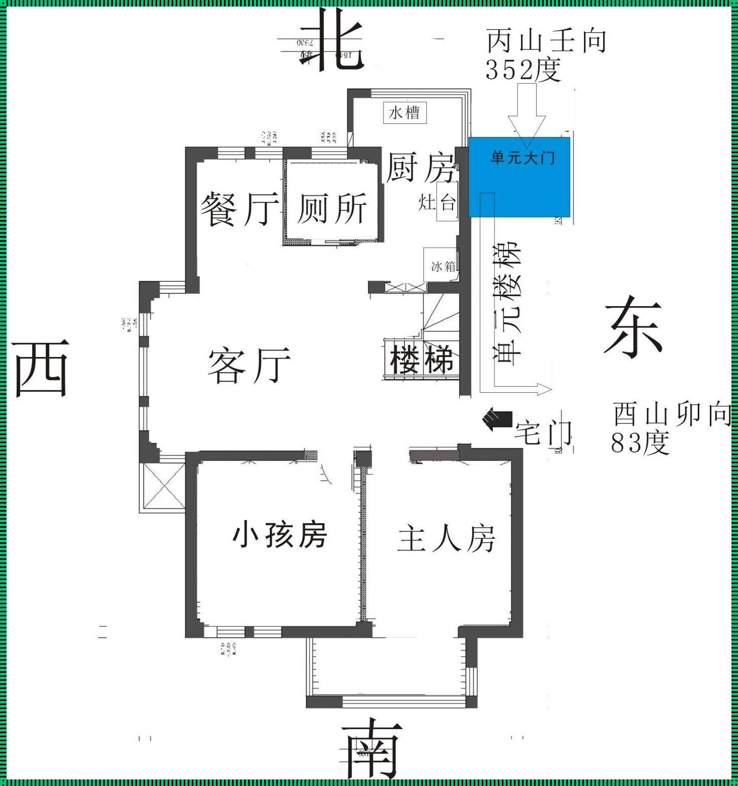 房子朝向《房子朝向排序是怎样的》