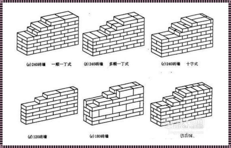 砖墙密度探秘：一立方米 24 墙需多少砖砂浆？