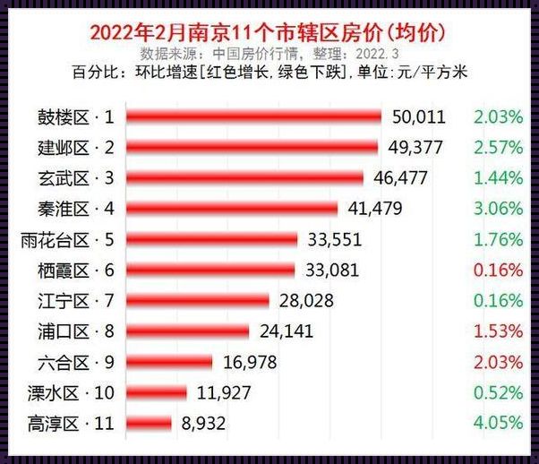 栖霞区房价探秘：新楼盘动态一窥究竟