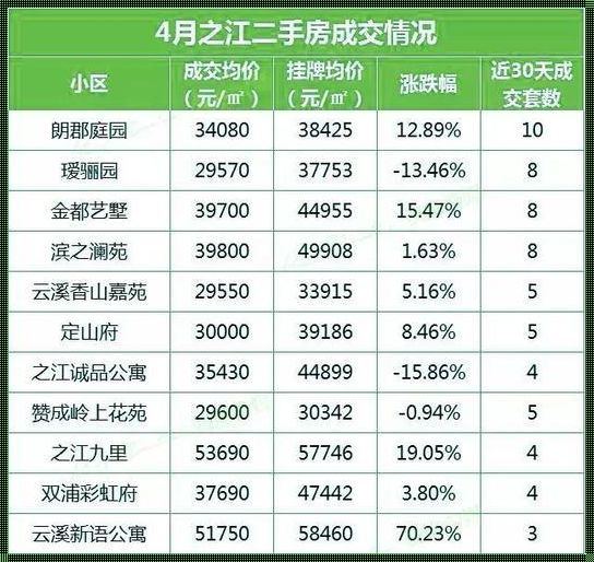 《杭州萧山区房价“飞跃”的背后》