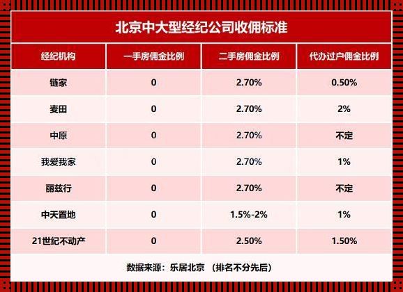 中介费探秘：房屋中介费一般是多少？