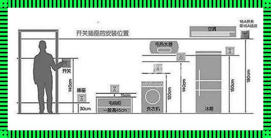 厨房插座高度设置有讲究，掌握要点让生活更便捷