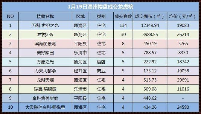 温州商品房网上销售的新篇章