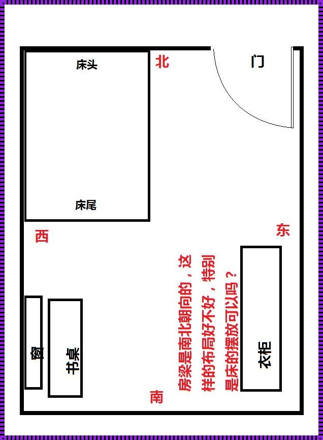 床铺的朝向什么方向最好：铺床最好的方向是什么?