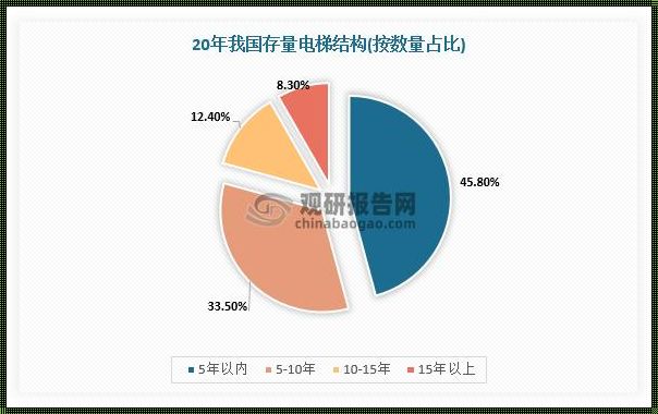 电梯的使用寿命是多长 电梯的使用寿命一般是多少?