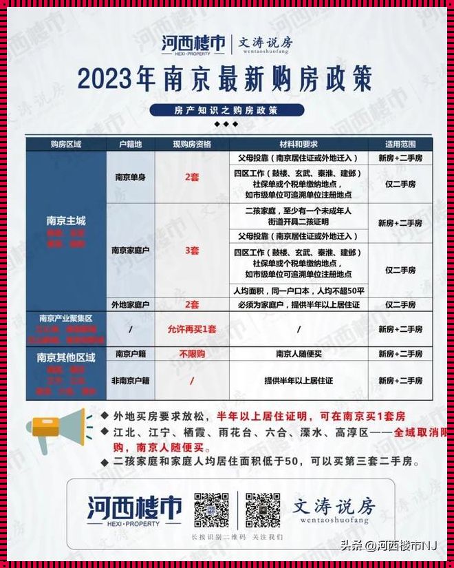 北京购房资格最新政策2023：打破常规，务求公平