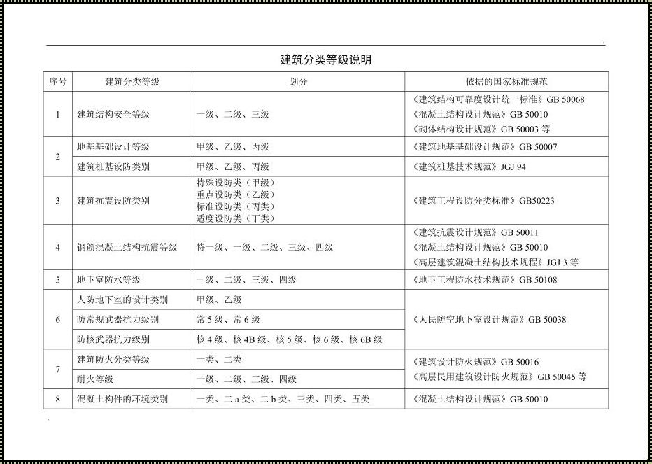 房屋抗震等级：守护家园的“钢筋铁骨”