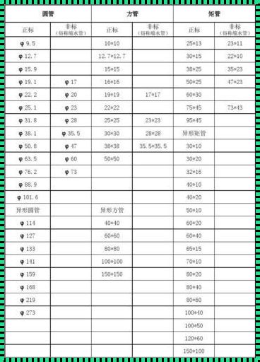 给水管管材规格型号: 一般给水管有哪几种 规格有多少 常用有哪几种?