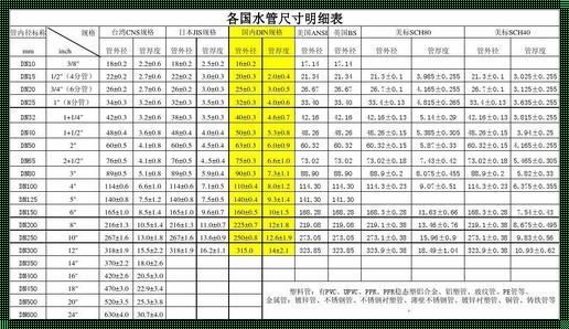 给水管管材规格型号: 一般给水管有哪几种 规格有多少 常用有哪几种?