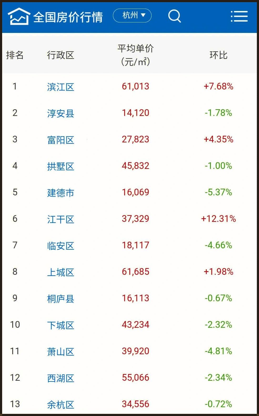 《富阳楼市风云：房价走势与新楼盘揭秘》