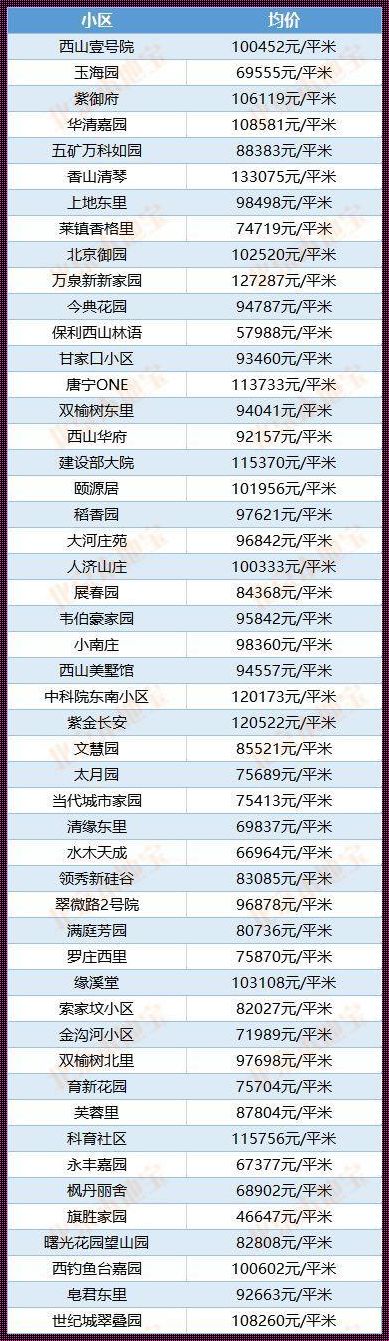 北京大兴区的房价：一场大规模的投资盛宴