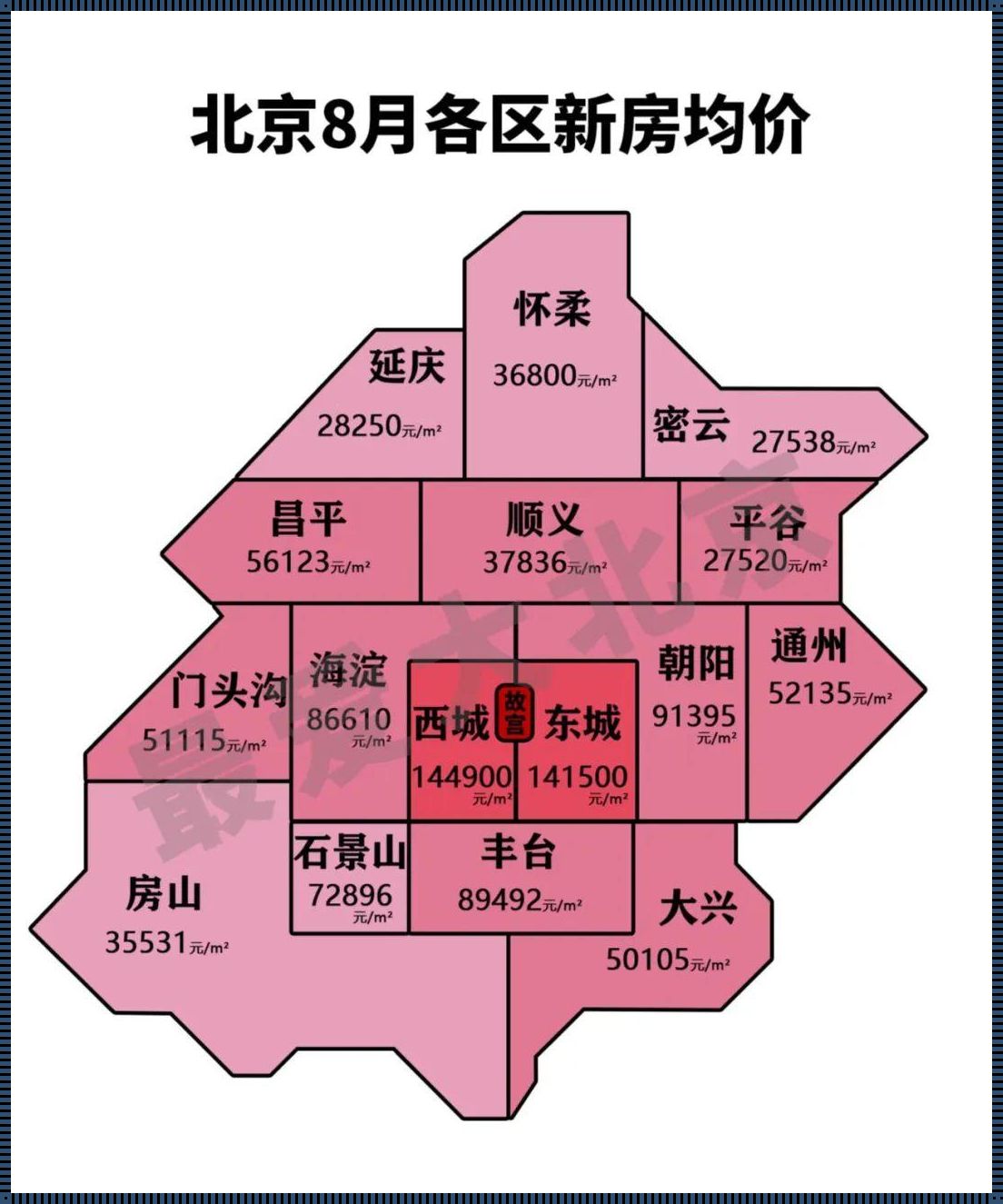 延庆房价：北京的“黑马”