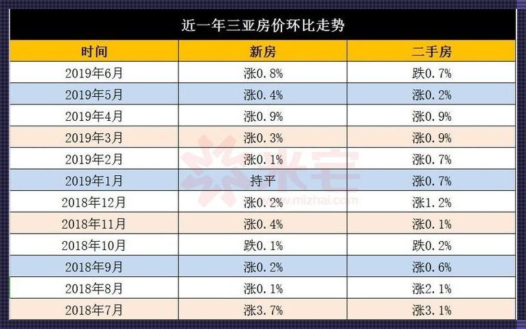 三亚市在售楼盘报价一览：新楼盘惊现市场