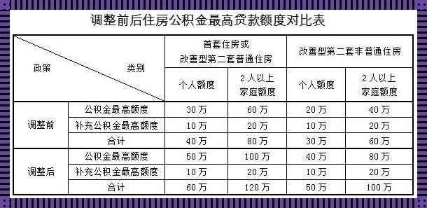 二手房可以用住房公积金贷款吗?[二手房可以用公积金贷款吗]