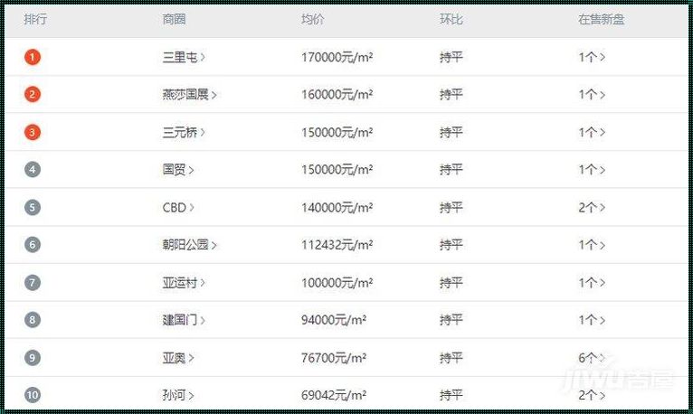 广汉房价 2023 新楼盘房价：探寻房市之谜