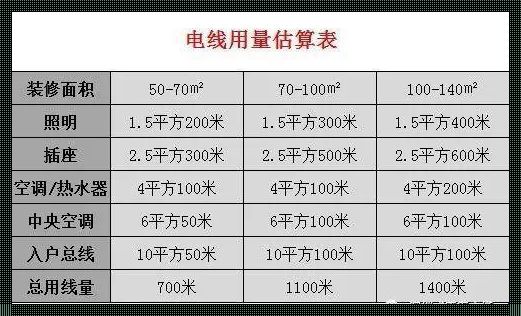 电线家用多少平方的合适：家装电线一般用多少平方的合适