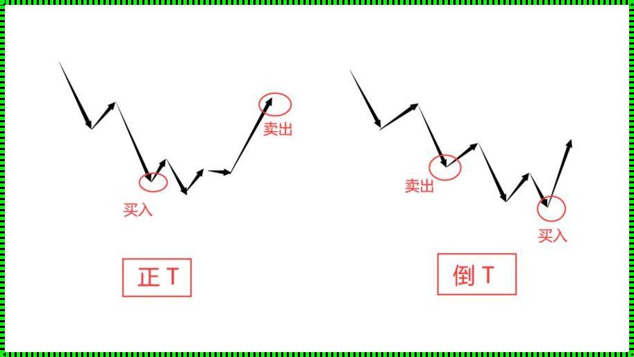 炒股秘诀：12 种做 T 方法口诀