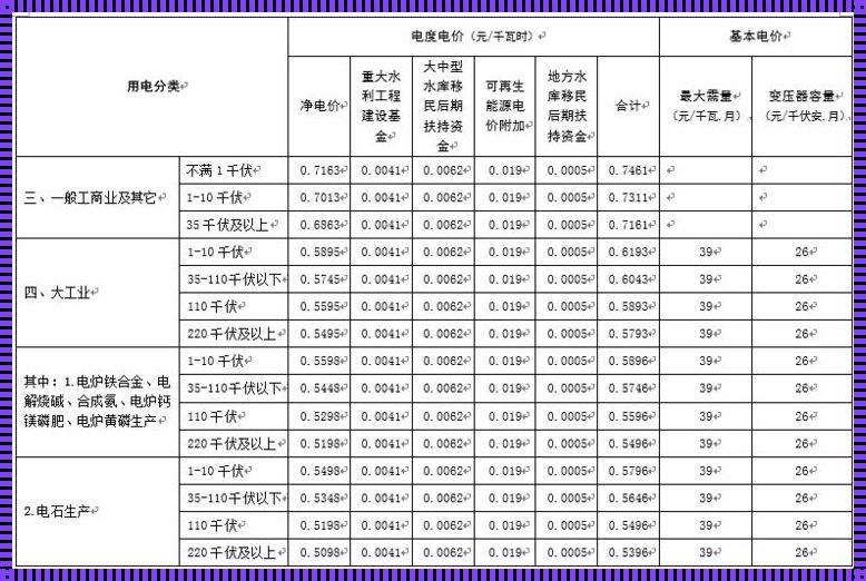 一千瓦等于多少度电 一千瓦等于多少度电?