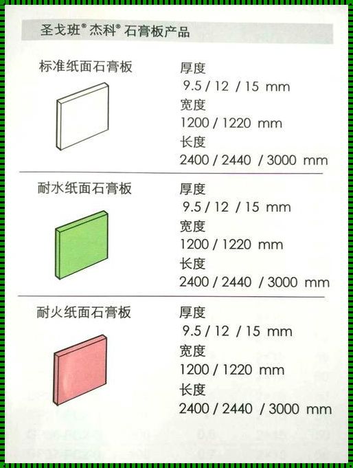 《石膏板厚度之扔掉疑云》