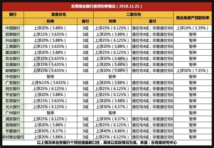 北京房贷最新利率：一场智慧与情感的博弈