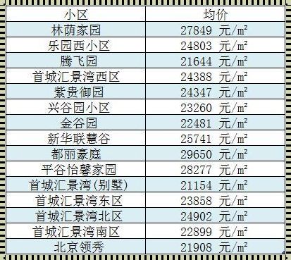 北京一环房价多少钱一平方 北京市一环的房价谁能说说